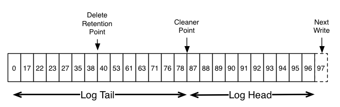 log_cleaner_anatomy.png