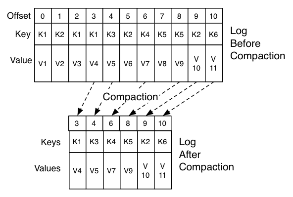 log_compaction.png